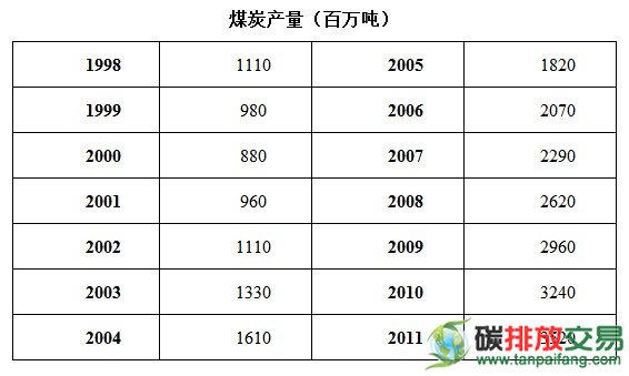 中國和美國的清潔能源之比較