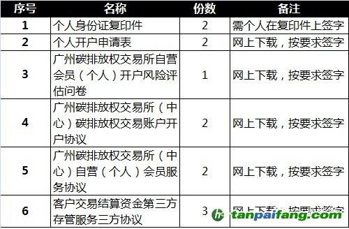 個人投資者如何怎么在廣東碳市場開戶炒碳所需要的費(fèi)用材料文件——易碳家期刊