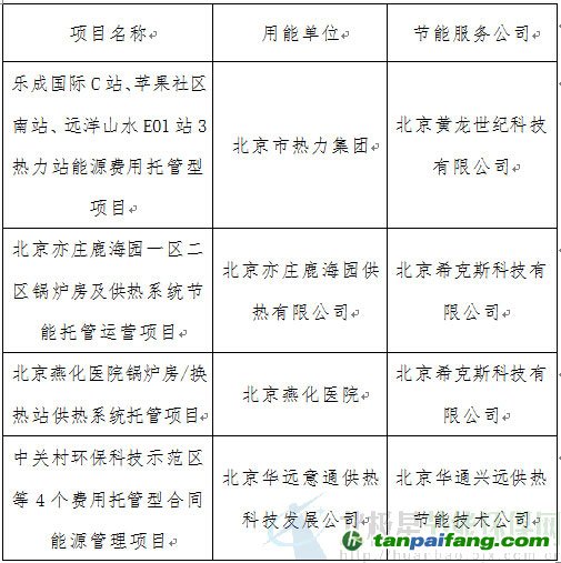 2014年第一批能源費用托管型合同能源管理試點項目