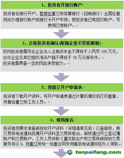 重慶碳市場(chǎng)機(jī)構(gòu)投資者碳排放交易開戶指南