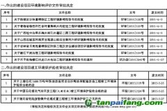 環(huán)境保護(hù)部關(guān)于2015年6月1日~2015年6月15日作出的 建設(shè)項(xiàng)目環(huán)境影響評價文件審批決定和建設(shè)項(xiàng)目竣工環(huán)境保護(hù)驗(yàn)收