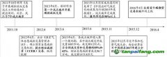 興業(yè)環(huán)保-全國首個碳排放權現貨遠期交易產品推介會調研紀要