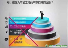 合同能源管理項(xiàng)目評價包括哪些方面