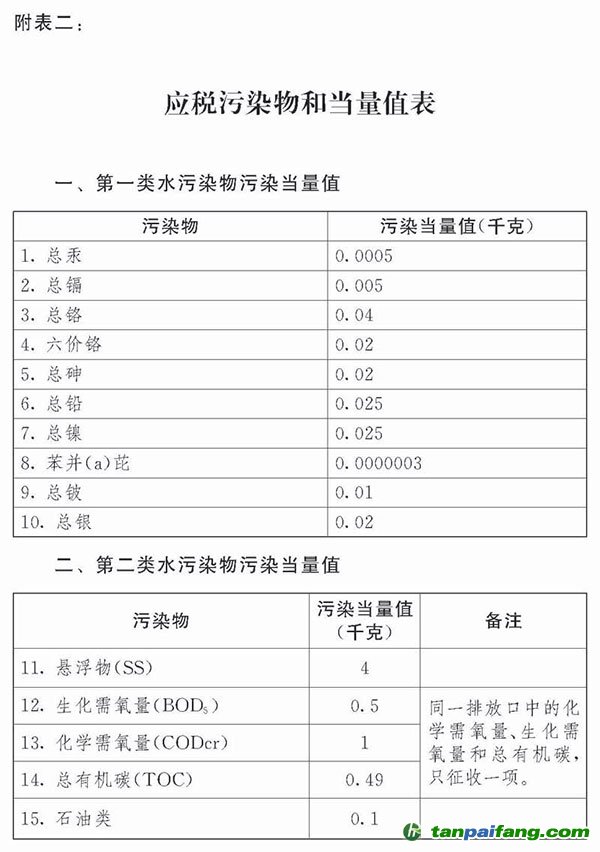 中華人民共和國環(huán)境保護稅法