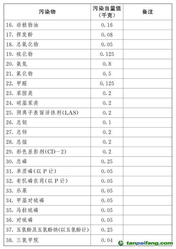 中華人民共和國環(huán)境保護稅法