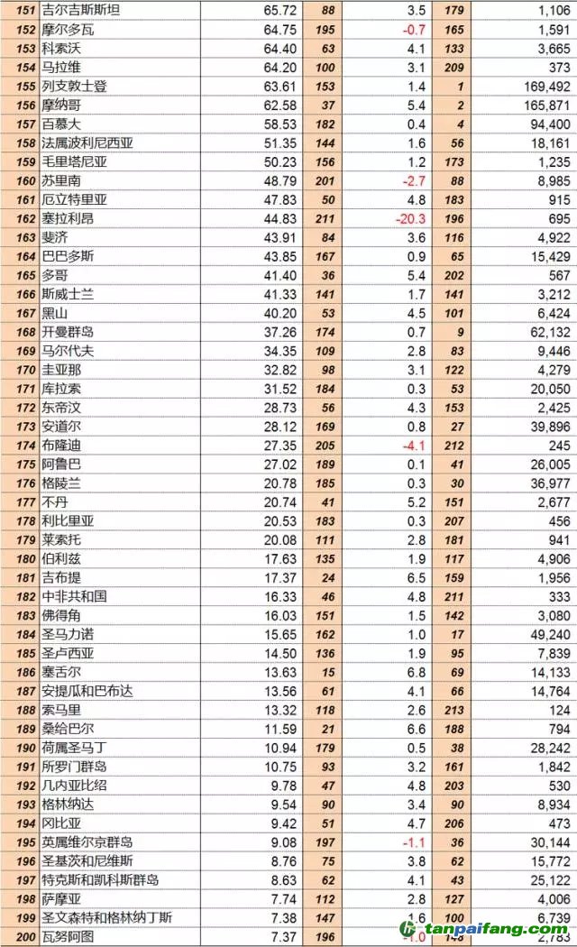 聯(lián)合國(guó)統(tǒng)計(jì)司：2015年全球GDP分國(guó)別排行榜