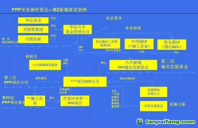 國務(wù)院文件，PPP基金怎么玩？