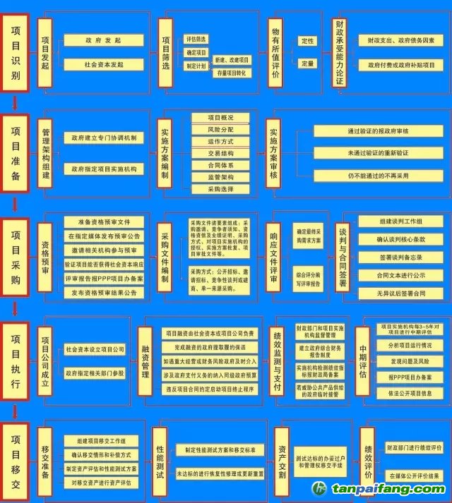 國務(wù)院文件，PPP基金怎么玩？