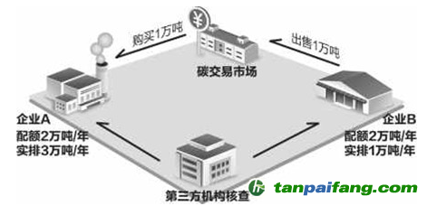 【原創(chuàng)】英國脫歐后，碳市場何去何從