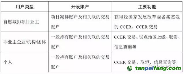 歐盟建成聯(lián)合注冊登記簿后，歐盟注冊登記簿與國際注冊登記簿之間的連接結(jié)構(gòu)發(fā)生改變