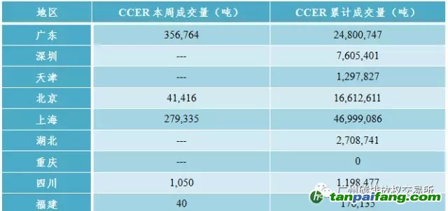 國內(nèi)外碳排放權(quán)交易市場價(jià)格行情數(shù)據(jù)匯總分析