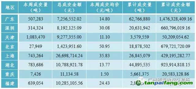 中國(guó)碳排放交易市場(chǎng)價(jià)格行情趨勢(shì)匯總分析