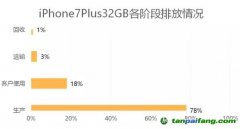 以iPhone 7手機32GB為例：Apple蘋果手機產品全生命周期中的各階段碳排放情況披露