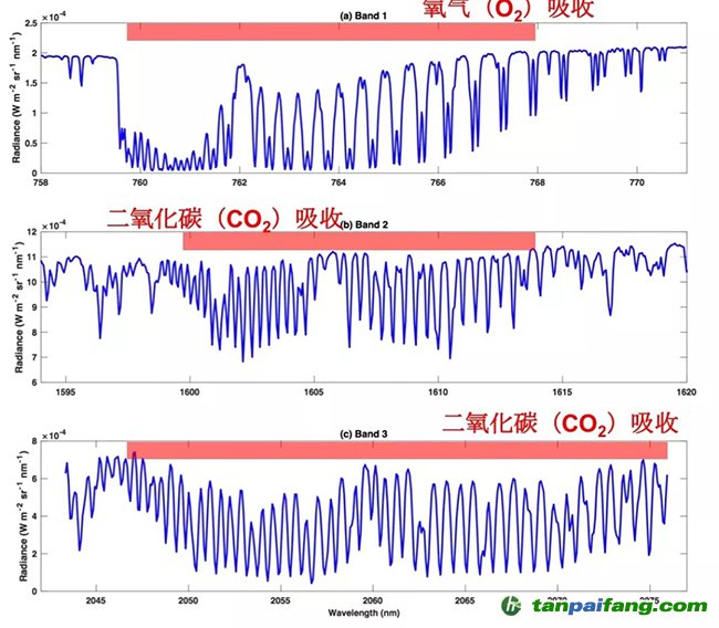 探測(cè)“地球的呼吸”：中國(guó)碳衛(wèi)星首幅全球陸表大氣二氧化碳分布圖