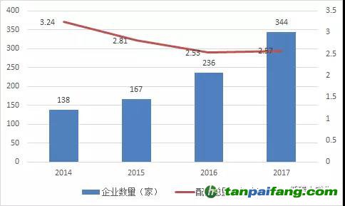 湖北碳市場之供需博弈下碳 價或步步高！