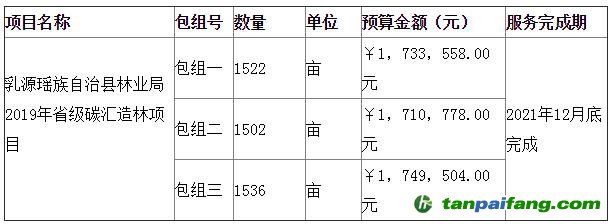 乳源瑤族自治縣林業(yè)局2019年省級(jí)碳匯造林項(xiàng)目公開招標(biāo)公告