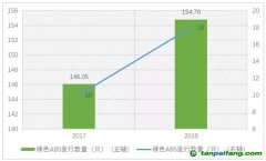 綠色ABS的實務(wù)觀點與研究分析