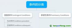 如何設(shè)定附融資條件的國(guó)際工程EPC合同的生效條件？