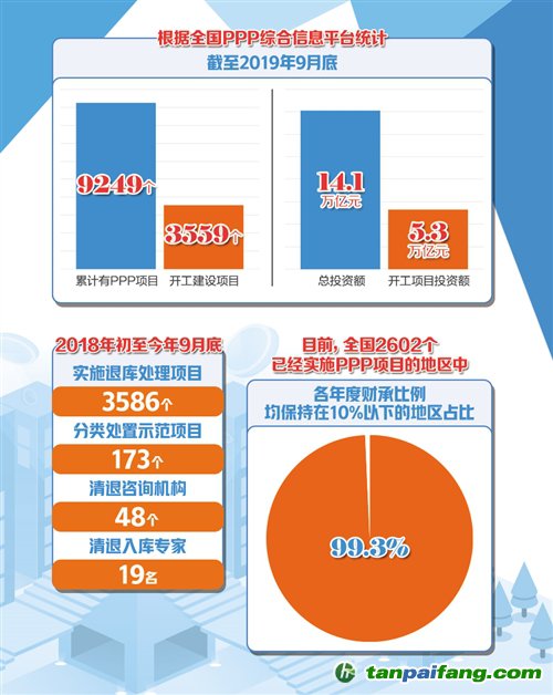 加快PPP立法 鼓勵更多民企參與