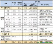 韓國(guó)確定第三履約期政策，海外CDM項(xiàng)目投資或?qū)⒈l(fā)