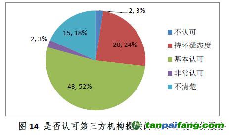 中國證券投資基金業(yè)協(xié)會ESG責任投資專題調(diào)研報告