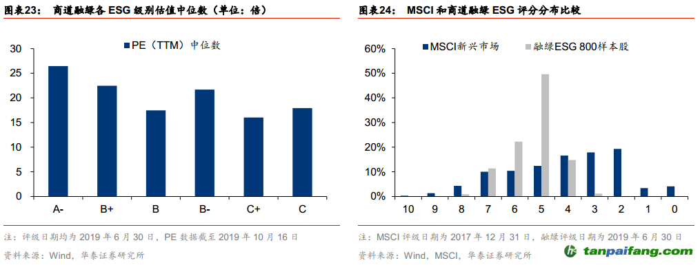 中國(guó)ESG投資全景手冊(cè)——ESG投資研究系列之二