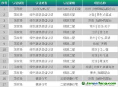 旭輝ESG管理委員會、ESG工作小組開發(fā)ESG管理體系推動綠色建筑與綠色創(chuàng)新