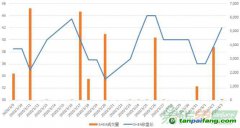 【上海碳配額遠期】現(xiàn)貨價格低開高走，遠期市場近遠端協(xié)議價差平穩(wěn)（3/30-4/3）