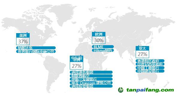 為什么國(guó)際性公司選擇在納斯達(dá)克迪拜交易所上市