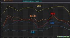 歐洲碳和電力市場相互作用，碳價傳導入市場電價