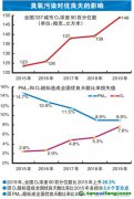 VOCs排放大戶目前治理效果如何？尚存哪些難點(diǎn)？