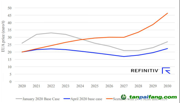 Refinitiv歐洲碳價(jià)預(yù)測(cè)，4月份基本場(chǎng)景以及MSR比例固定在24%的場(chǎng)景 (歐元/噸)