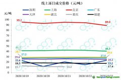 全國碳市場預(yù)計明年啟動，高耗能行業(yè)將逐步納入