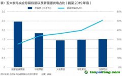 百億碳排放費！火電巨頭如何應對？