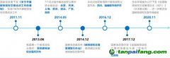 碳市場加速 對發(fā)電企業(yè)有何影響？如何應對？