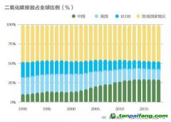 中國式碳市場 | 碳減排邁入新時代