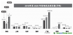 全國碳交易市場如何聚“碳”成“財(cái)”？