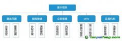 重磅！十年蓄勢 這一次全國碳交易市場真的要來了