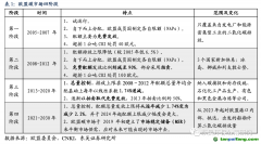 長期視角：當(dāng)前配額價(jià)格與海外穩(wěn)態(tài)差距大，未來配額加速收緊推動碳價(jià)上行