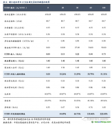 林業(yè)碳匯：每畝林儲碳0.9噸，經(jīng)濟效益額外性較強