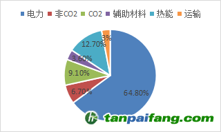 資料來(lái)源：公開(kāi)資料，東海期貨研究所整理