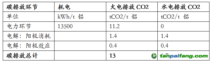 資料來(lái)源：安泰科，東海期貨研究所整理