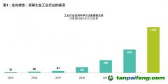 放眼低碳投資機(jī)會(huì)，不限于可再生能源行業(yè)