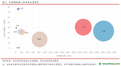 國內(nèi)CCER市場保持活躍，國外韓國碳價跌幅較大-碳市場周報（2021.6.15-2021.6.18）