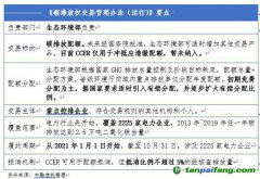 全國碳市場正式啟動 看信托公司如何參與？