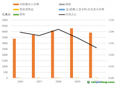 歐盟碳關稅政策落地影響都有哪些？