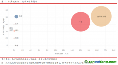 全國碳市場首日交易活躍，國外歐盟交易量有所下降——碳市場周報（2021.7.12-2021.7.16）