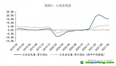 全國碳市場碳配額（CEA）價格會如何走呢？