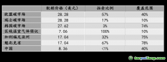 碳市場(chǎng)投資的最大吸引力是什么？