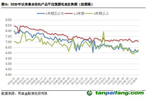  用益-集合信托周評(píng)：碳排放權(quán)交易啟動(dòng) 碳信托前景逐漸打開